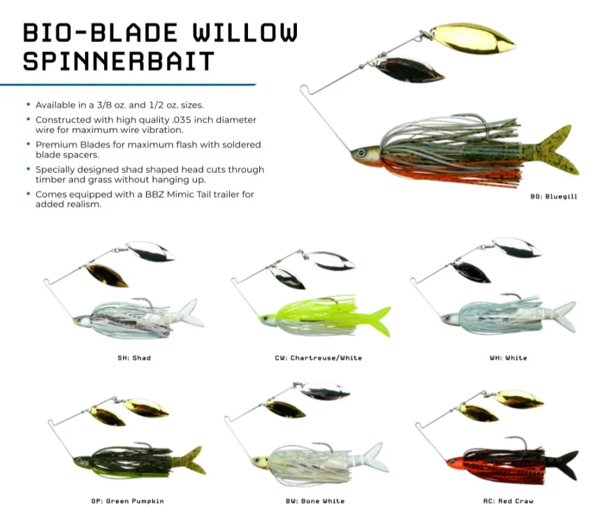Different spinnerbait blade types